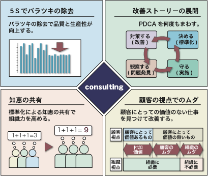 ５S・ファイリング＆ムダとり画像