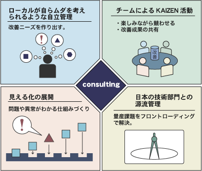 海外生産拠点におけるJIT展開＆ローカルスタッフの育成画像