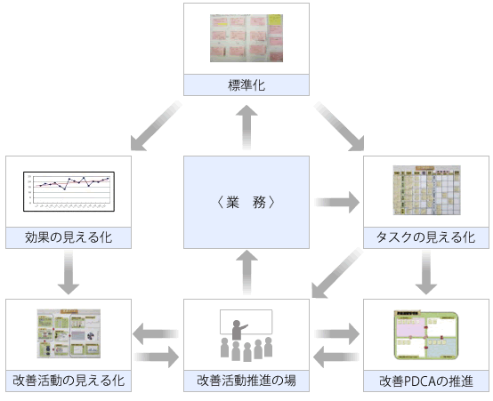 kaizenjyuku3