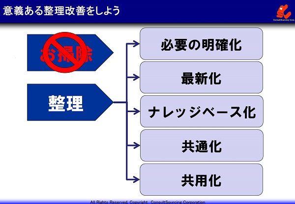 意義ある整理改善の説明図