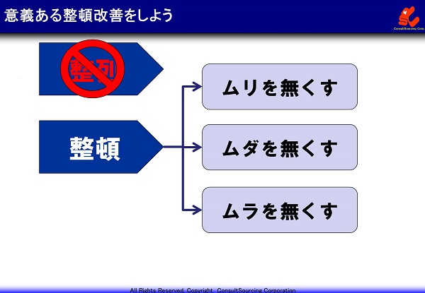 意義ある整頓改善の説明図