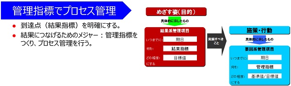 結果指標と管理指標