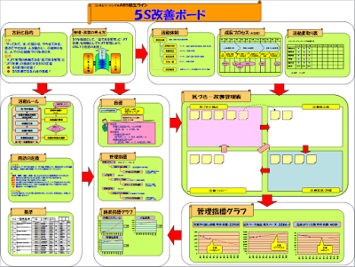 改善ボード