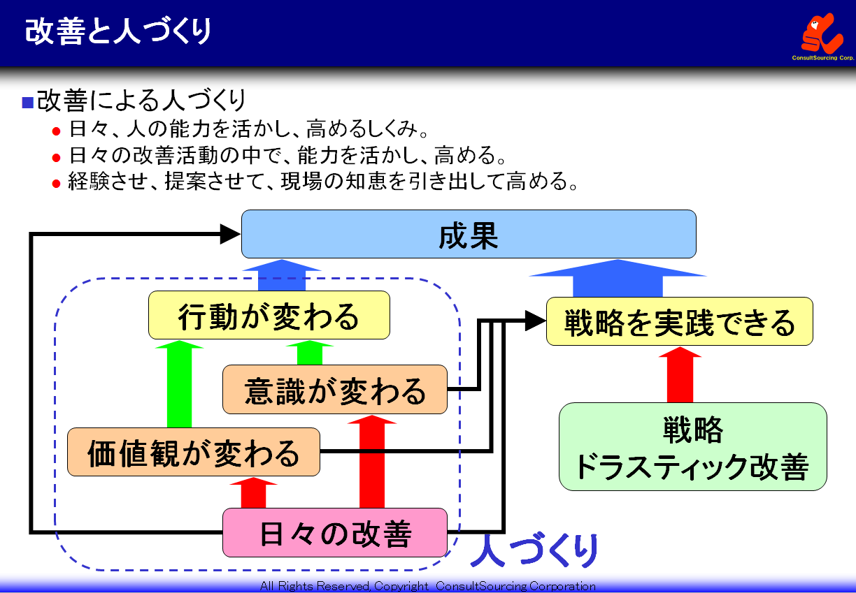 改善と人づくり