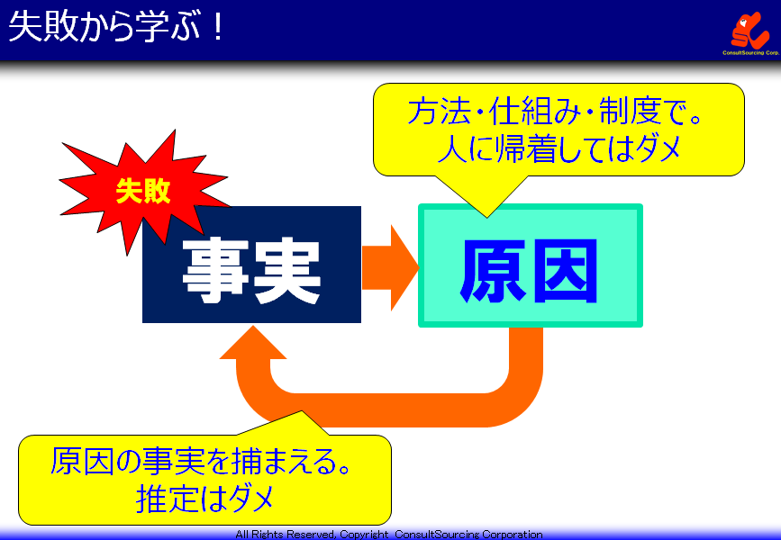 失敗から学ぶ