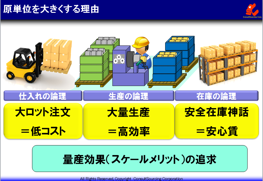 原 単位 と は トヨタ