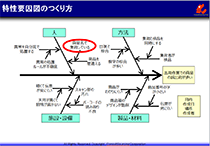 改善の基本を身につけるQC手法