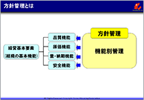 方針管理の見える化