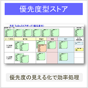 優先度型タスク管理ツール