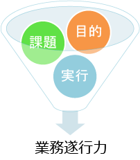 業務遂行力の基本要素の図