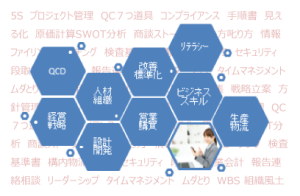 業務遂行力を高める講座構成