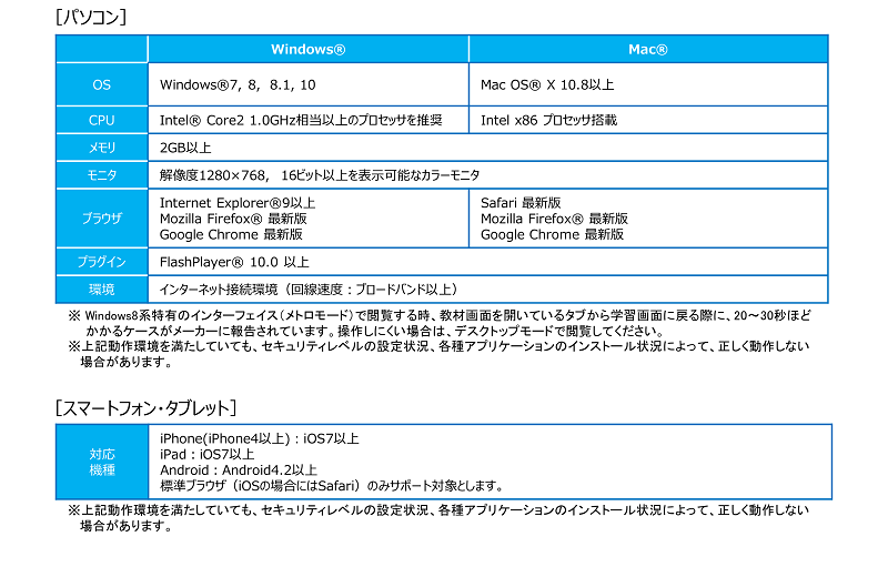 推奨動作環境内容