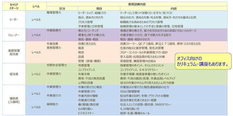 製造系標準教育カリキュラム