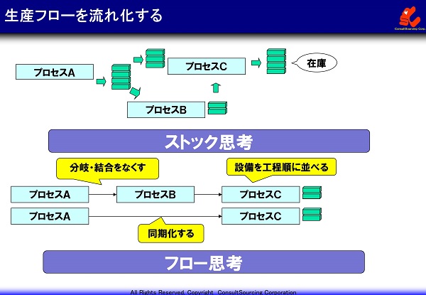 ストック思考とフロー思考