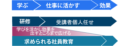 知識の活かし方の図