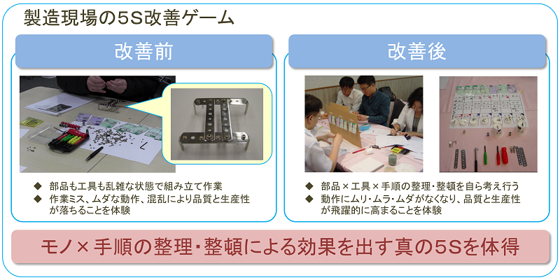 製造現場の５Ｓ活動ゲームの説明