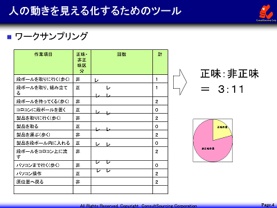 ワークサンプリング