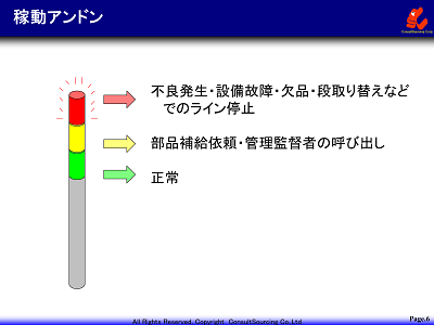 稼働アンドン