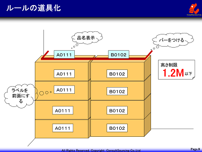 ルールの道具化