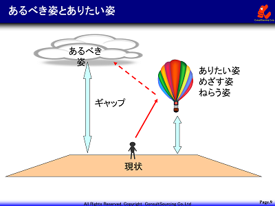 あるべき姿とありたい姿