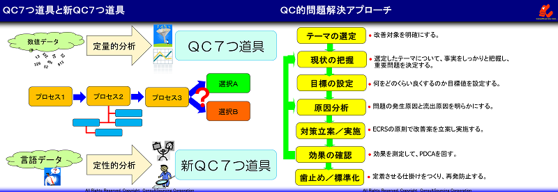 QC7つ道具と新ＱＣ７つ道具