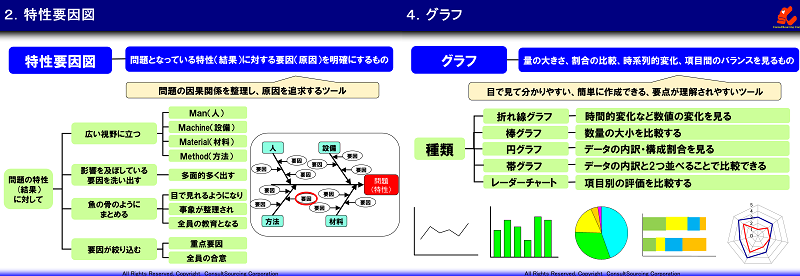 ＱＣ７つ道具の代表手法