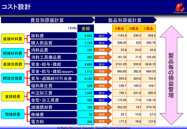 原 単位 と は トヨタ