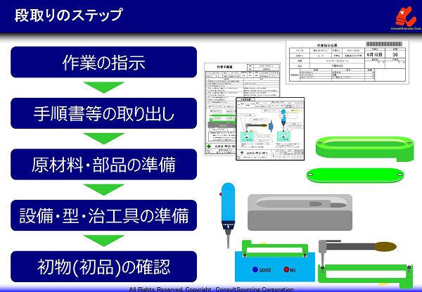 段取りのステップ