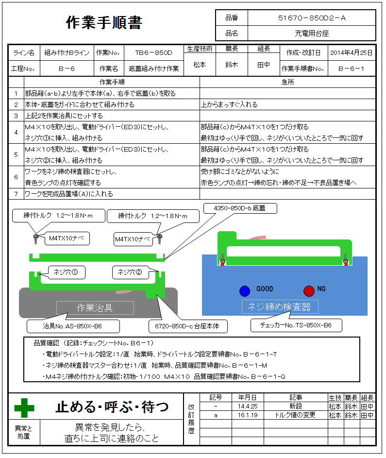 意味 歩留まり