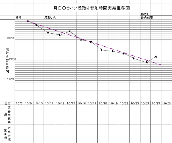 段替え実績