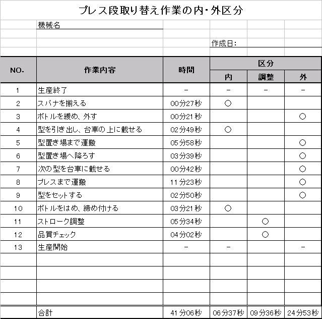 段替え内外区分