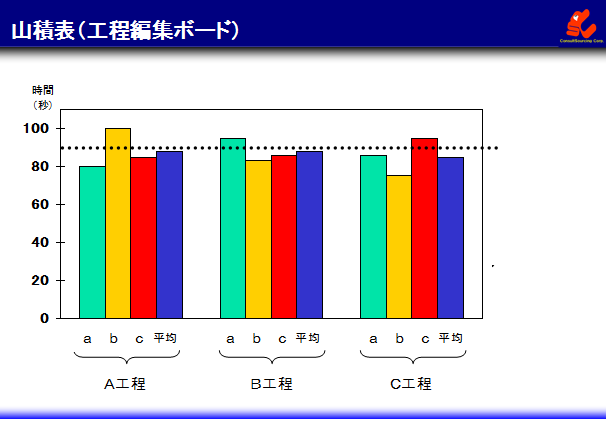 段替え負荷山積表