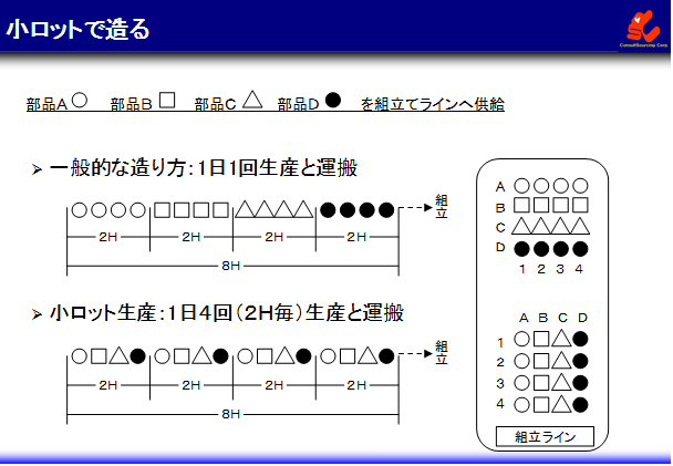 小ロットでつくる