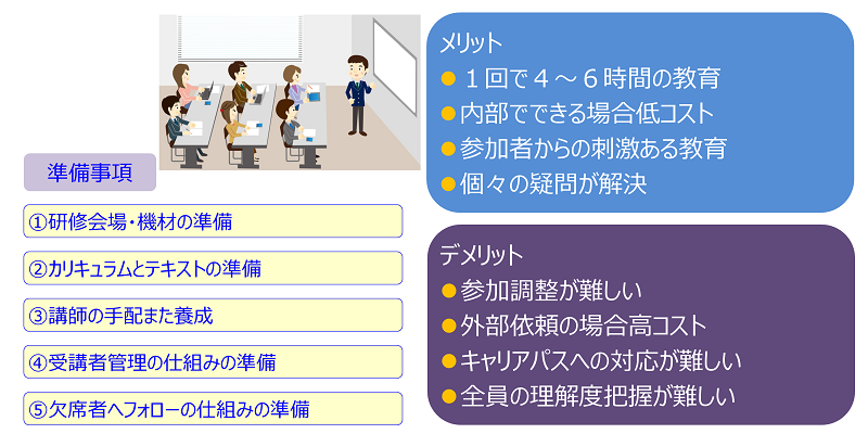 集合研修のメリットデメリット