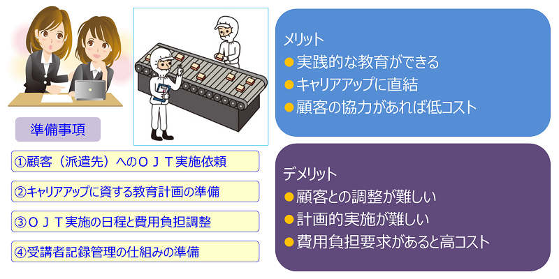 ＯＪＴのメリットデメリット