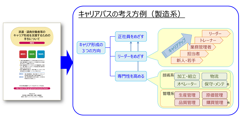 キャリアパスの考え方