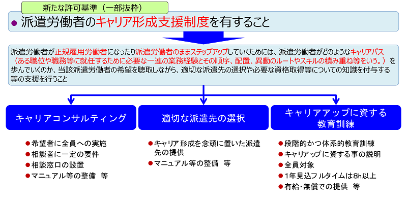 労働派遣法の改正ポイント