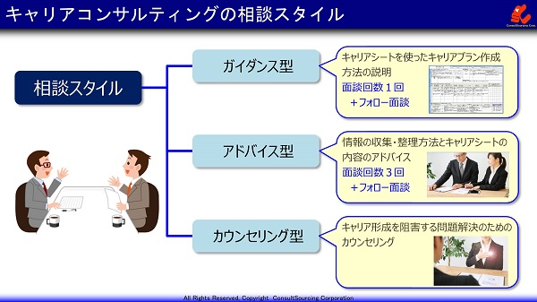 キャリアコンサルティング相談スタイル