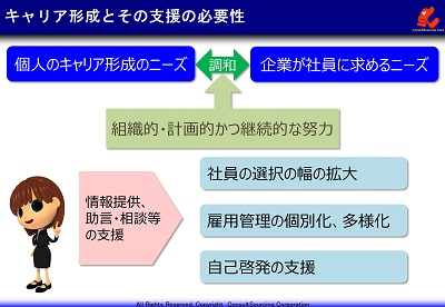 企業が行うキャリア形成支援