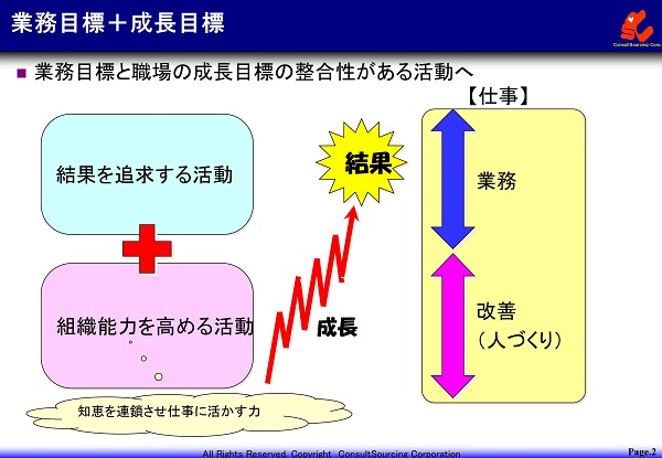 業績目標と能力目標の図