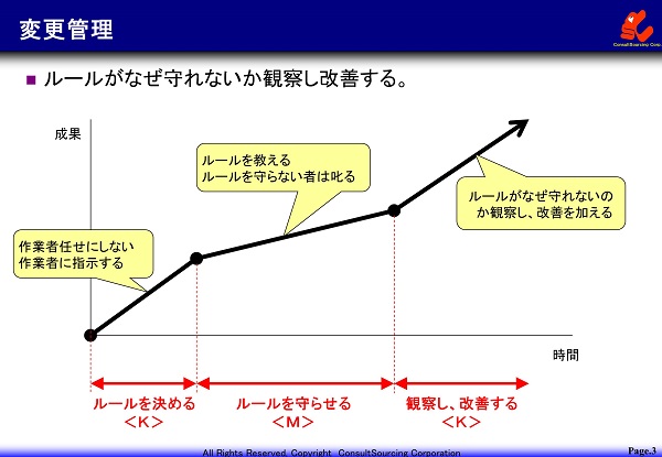 変更管理の図