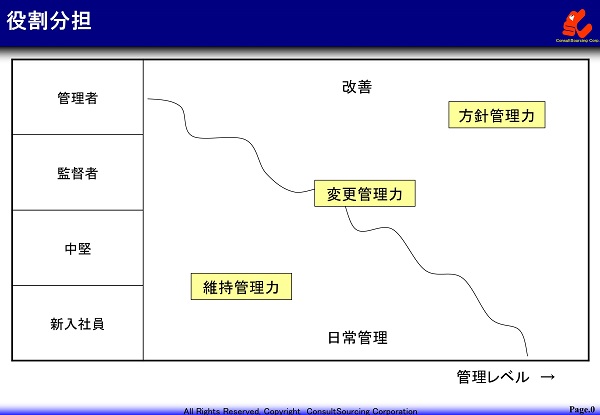 役割分担の図