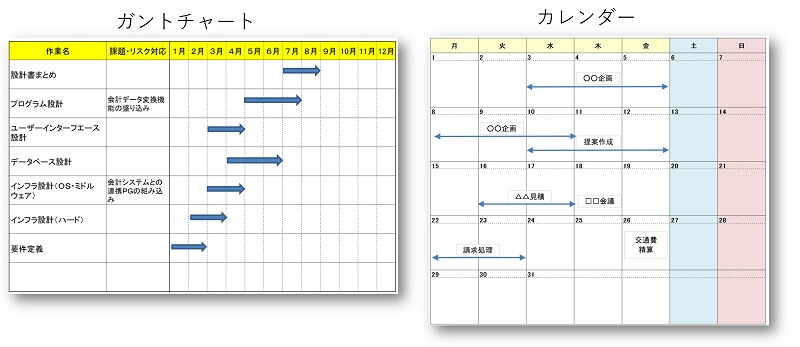 ガントチャートとカレンダーの事例