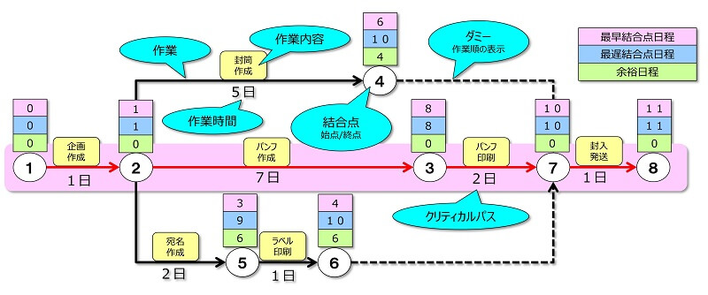 pertの事例