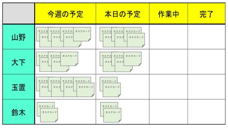 担当別タスク管理ボードの事例