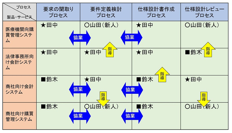 担当マップの事例