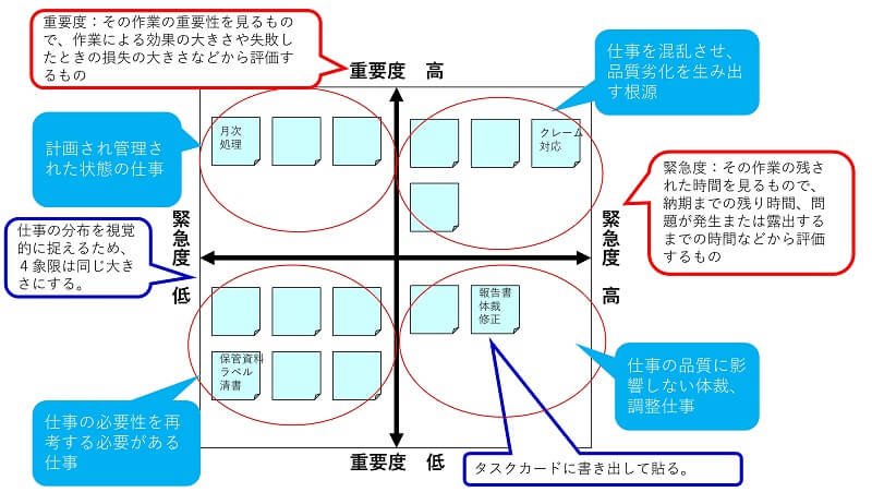 重緊マップの事例