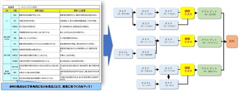 異常着眼点リストの事例