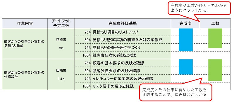 完成度管理シートの事例