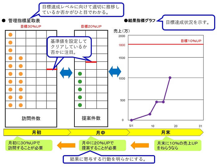 管理指標星取り表のツール事例